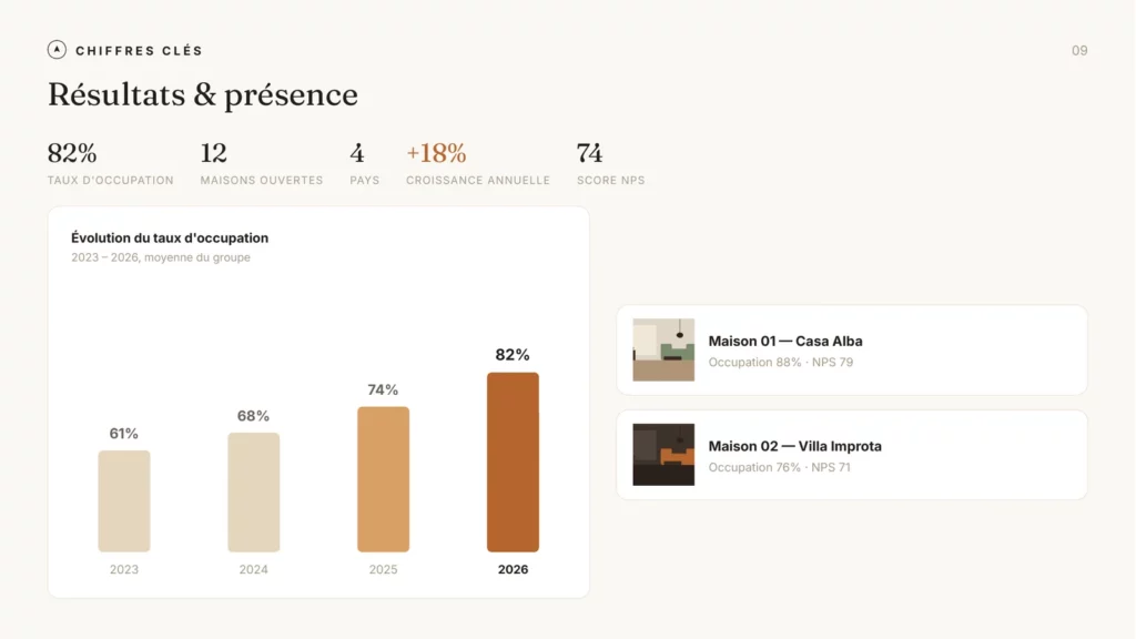 Présentation AUREA harmonisée — résultats et présence
